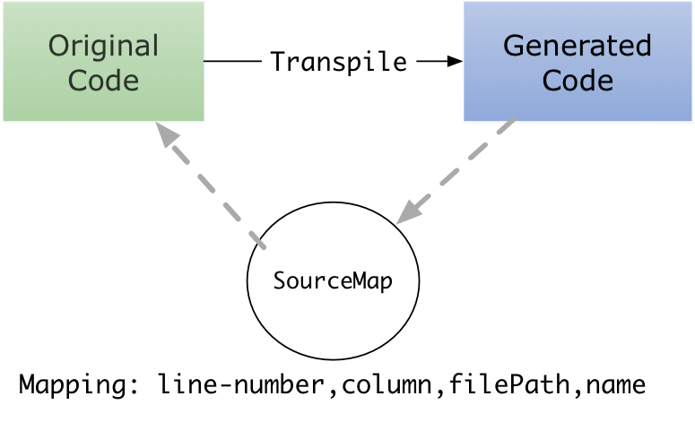 basic-sourcemap.png