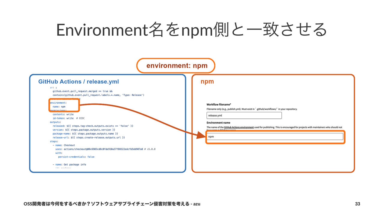 npm Trusted PublisherとGitHub ActionsのEnvironment名を一致させる